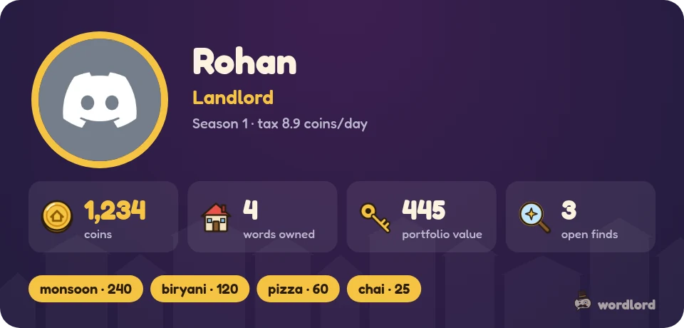 A Wordlord profile card: 1,234 coins, 4 words owned, 445 portfolio value, 3 open finds